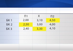 Букмекерские вилки – бесплатная стратегия заработка в БК